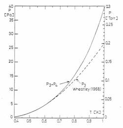 Pressure in the still-Wheatley 1968